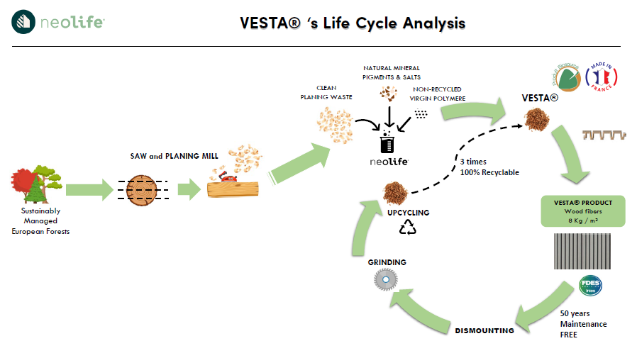 Hvad er VESTA®